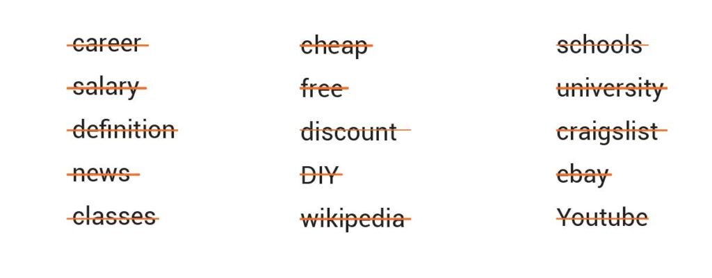 Google Adwords Advice