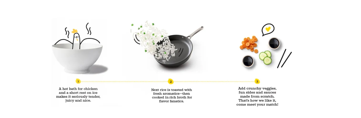Restaurant branding case study for Chicken Meets Rice using playful illustrations and step-by-step storytelling visuals that highlight tender chicken, aromatic rice, and fresh veggies to express the brand’s fun and flavorful identity.