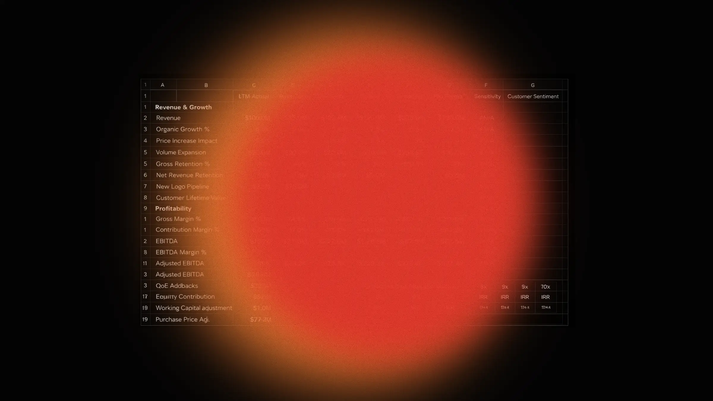Spreadsheet showing PE diligence metrics with columns for Revenue & Growth, Profitability, and EBITDA fading into a bright red glow